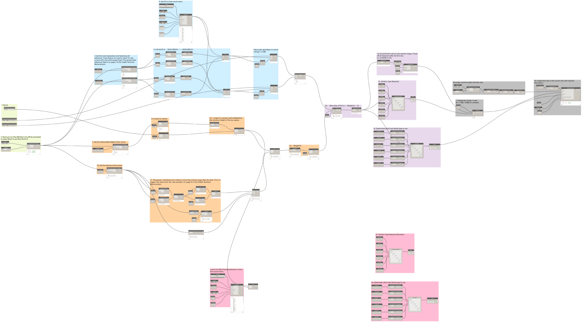 Healthcare Partition BIM